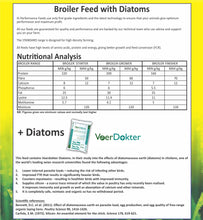 Broiler Finisher Pellets  (Prices from)